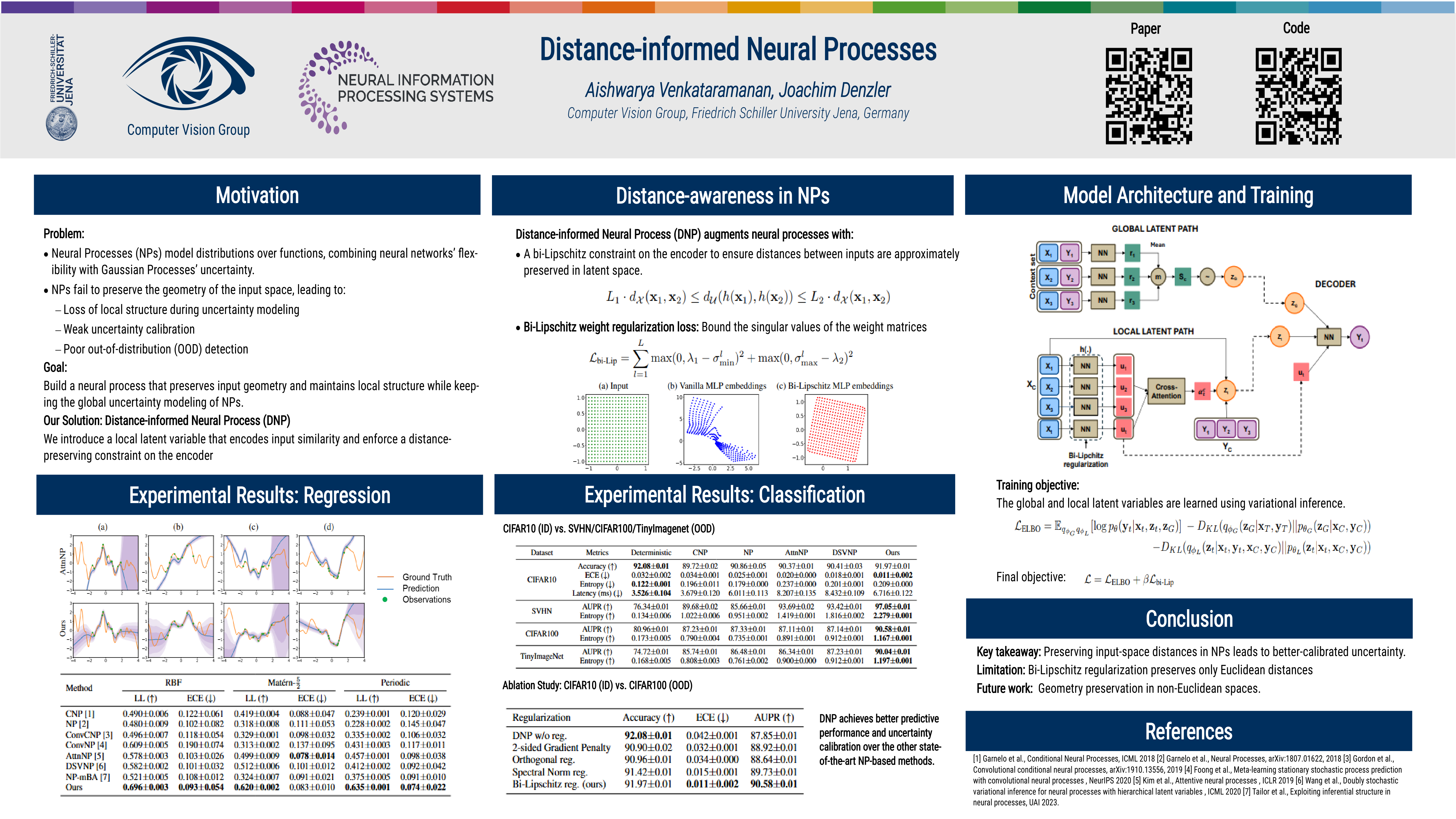 NeXT Press Clippings(資料集) NeurIPS Poster Distance-informed Neural Processes